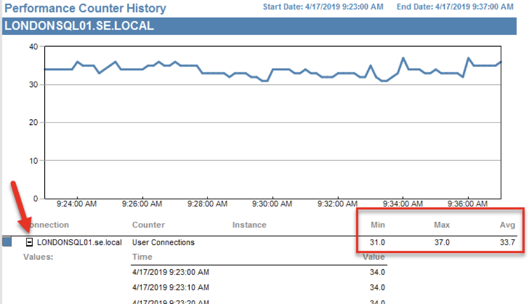 Generated Quick Report