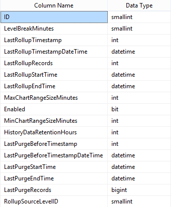 PerformanceAnalysisDataRollupLevel