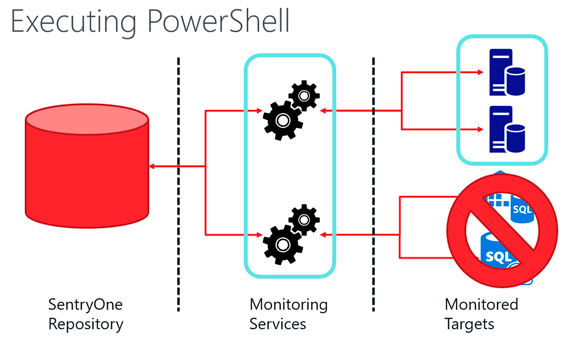 S1 PowerShell Execution Locations