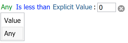 Any vs Value Option