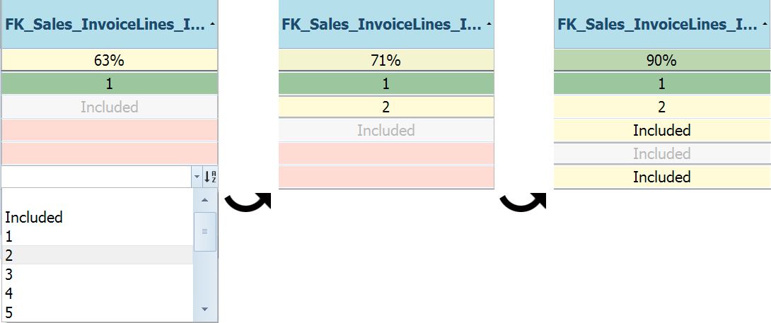 Improve an index through score experimentation