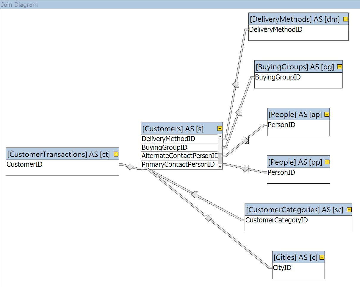 Join Diagram