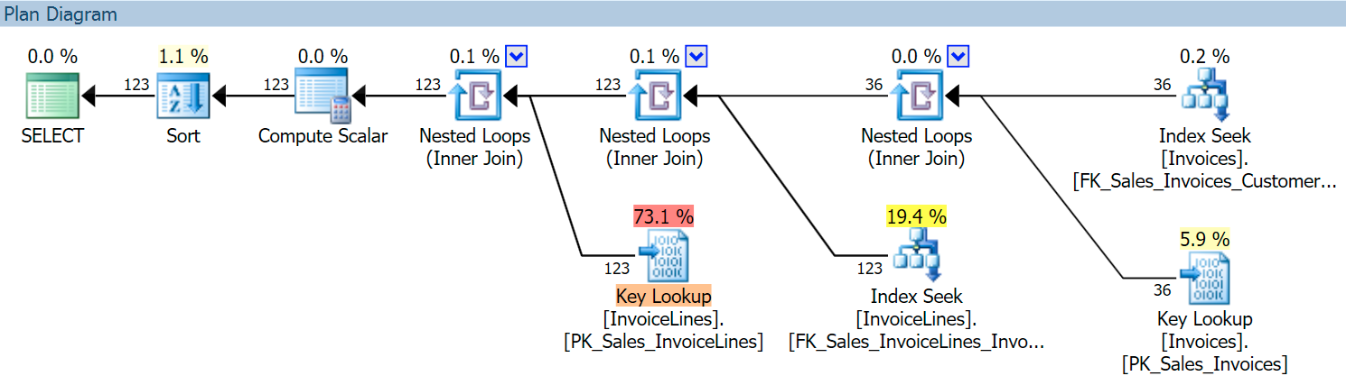 Plan Diagram
