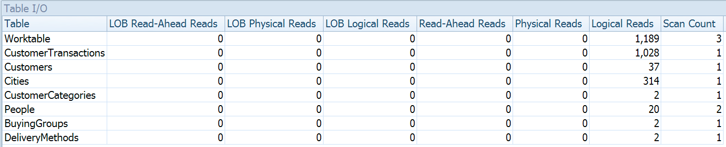 Table I/O tab - STATISTICS IO data in a grid