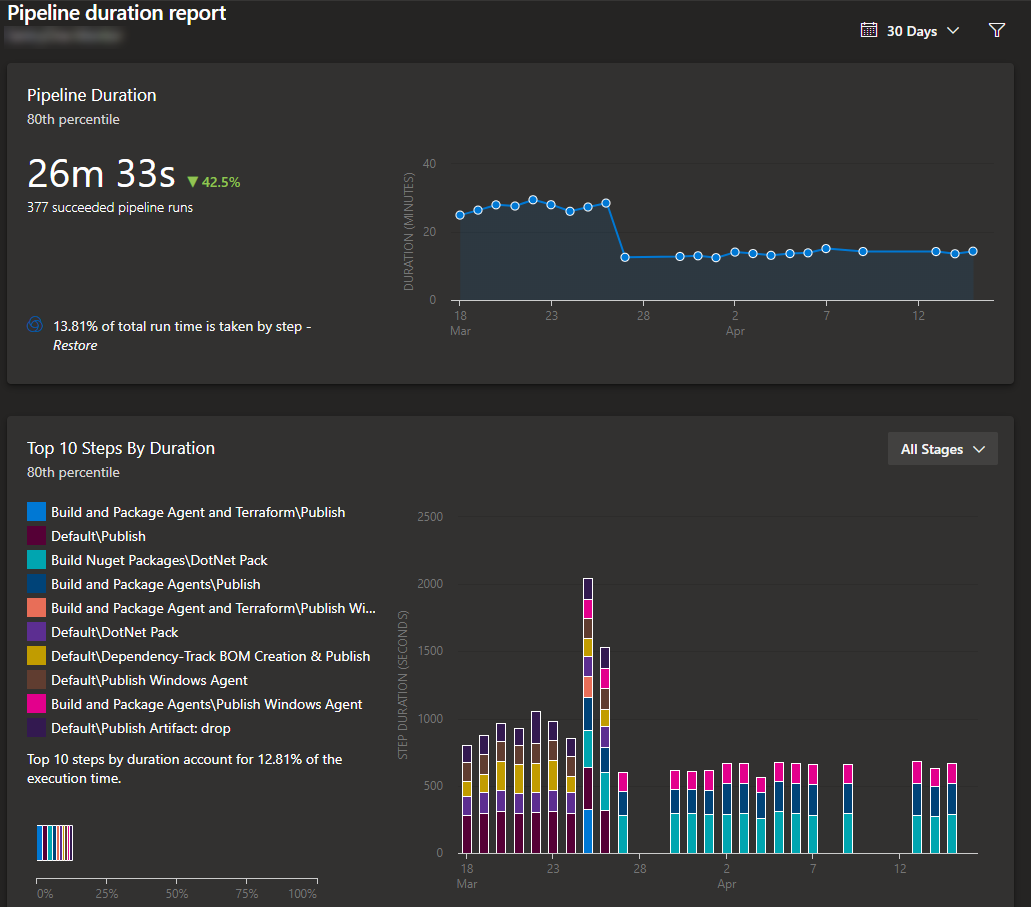 durationAnalytics
