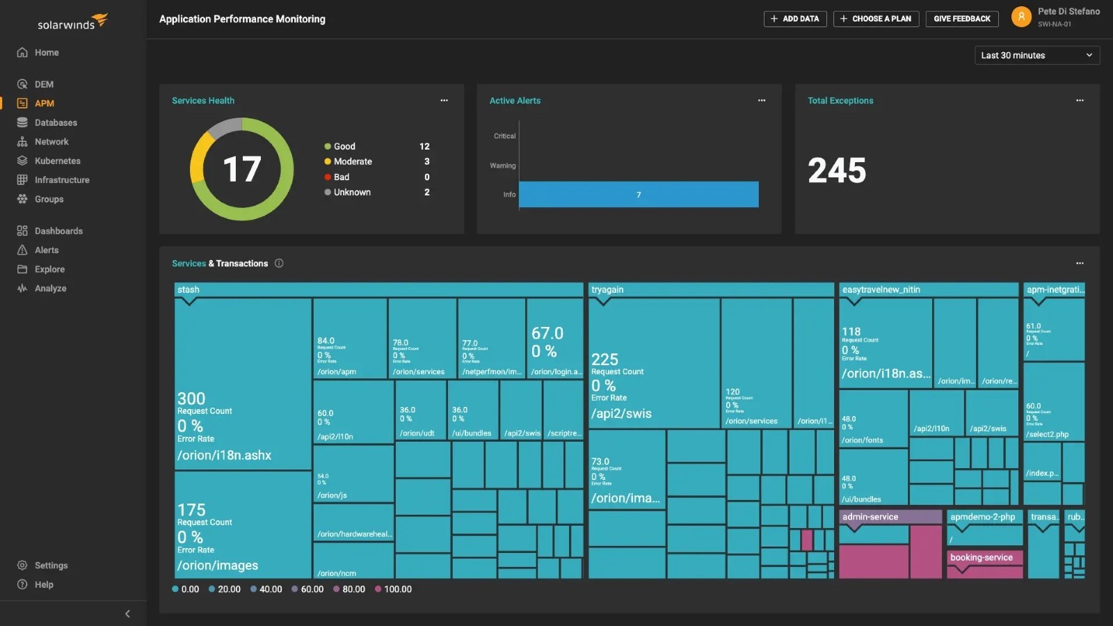 Example Dashboard