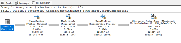 SQL Server Hash Match Aggregation