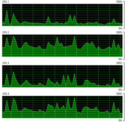 CPU Monitor