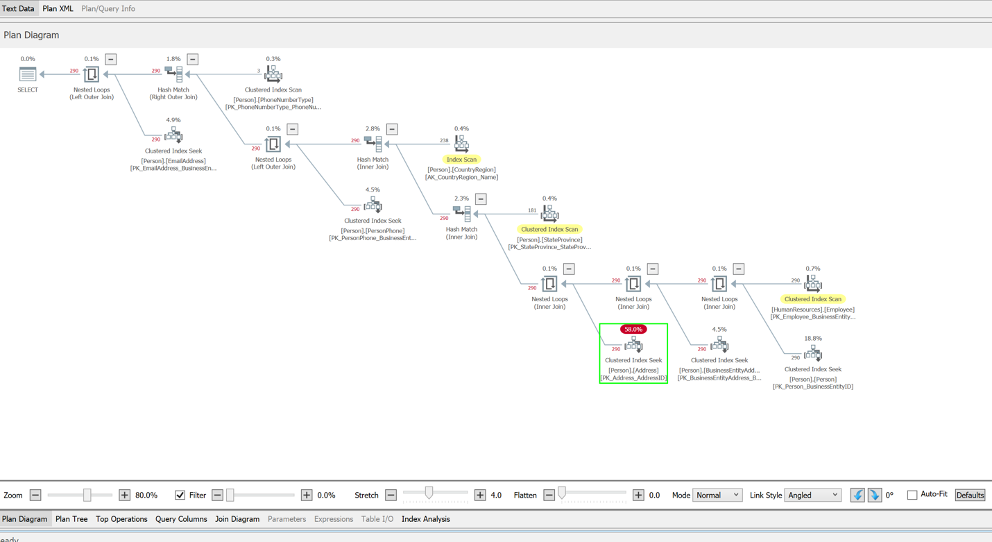 Figure 1: Plan Explorer