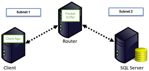 NetworkSetup_Compressed