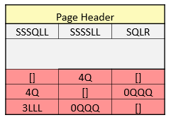 Prefix Compression