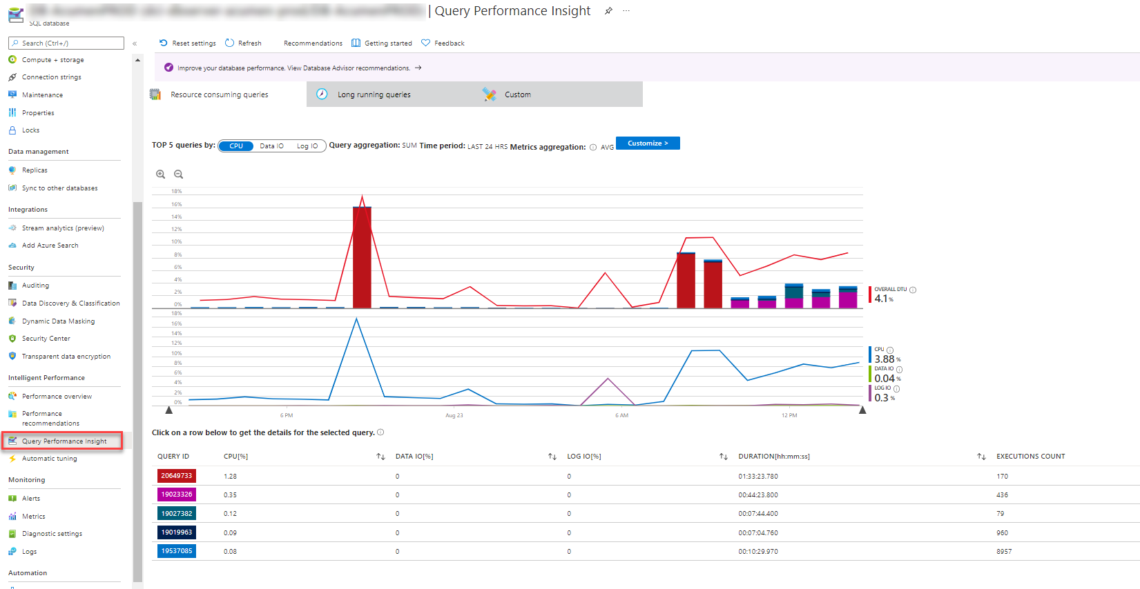 Figure 2: Spikes in particular query times shown by Query Store