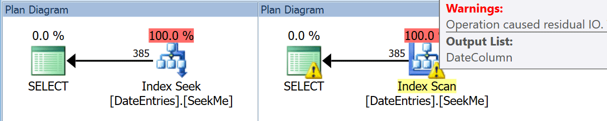 Graphical Plan