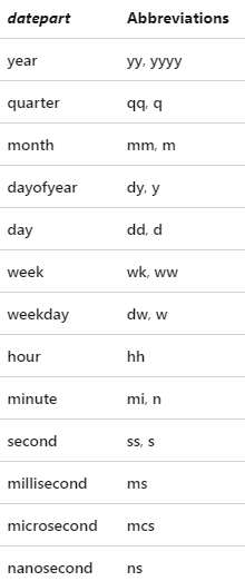 3_DateParts