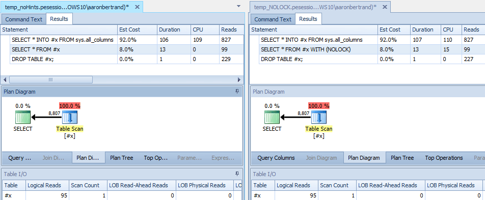 Plans and runtime metrics for queries against a heap
