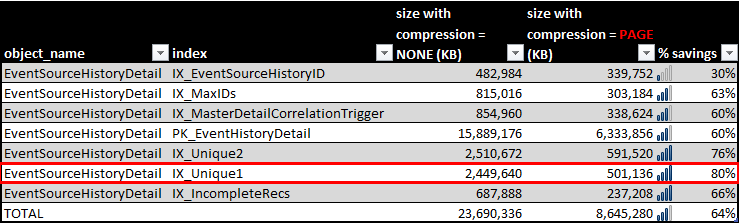 Savings by Index