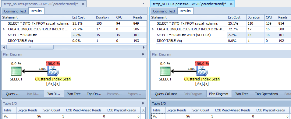 Plans and runtime metrics for queries against a clustered index
