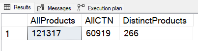 DISTINCT clause in aggregate function example 4
