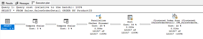 CI Scan ORDER BY example