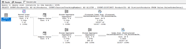 DISTINCT clause in aggregate function example 5