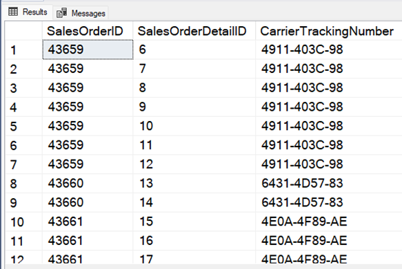 SQL ORDER BY clause OFFSET keyword example