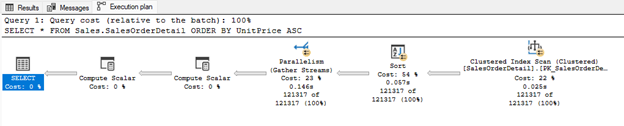 SQL ORDER BY view definition example
