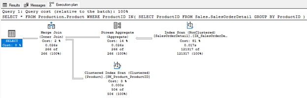 IN clause plan example 2