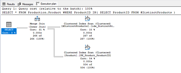 IN clause plan example 3