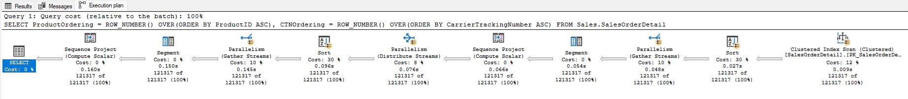 SQL ORDER BY multi-window function example