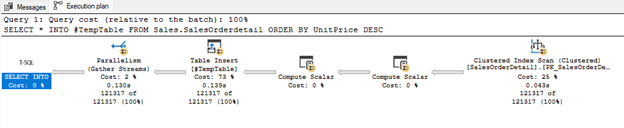 SQL ORDER BY with SELECT INTO example