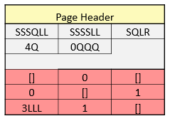 Dictionary Compression
