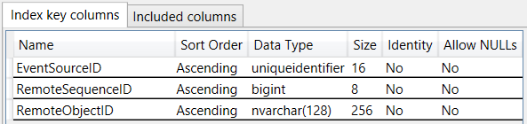 EventSourceHistoryDetail Index Data Types