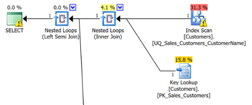 bb-plan-2a-1-blog
