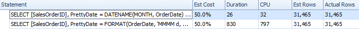 Demonstrating the CLR overhead inherent in FORMAT()