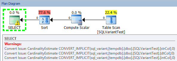 SQL Sentry Plan Explorer warnings