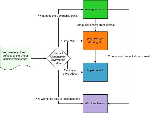 IdeasFlow.png