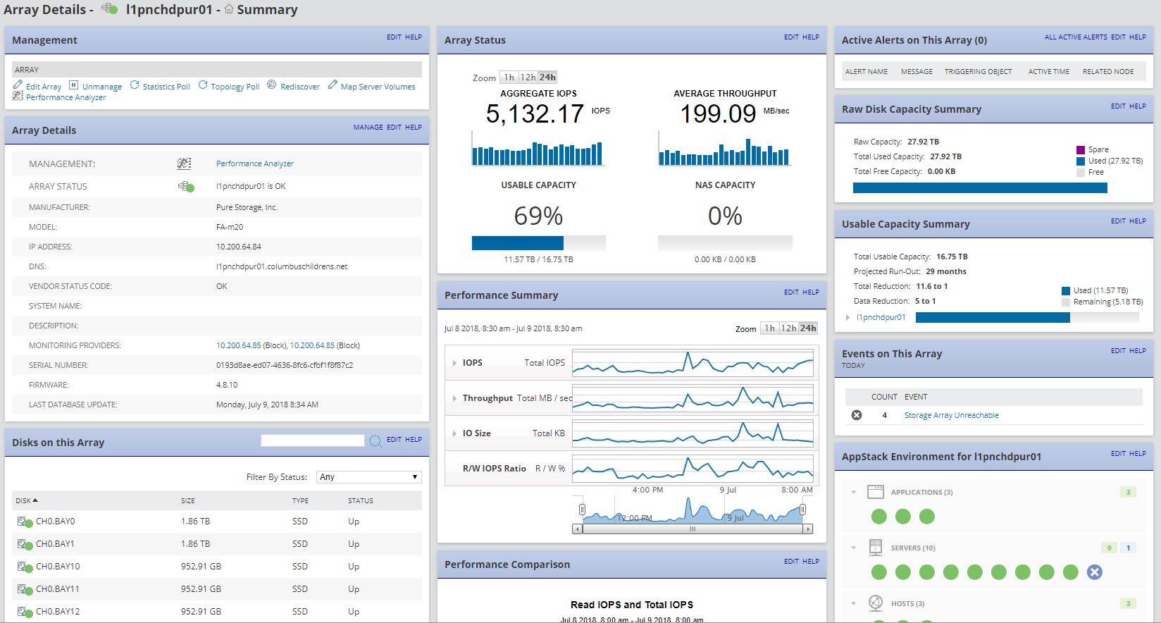 PURE Array Monitoring - THWACK