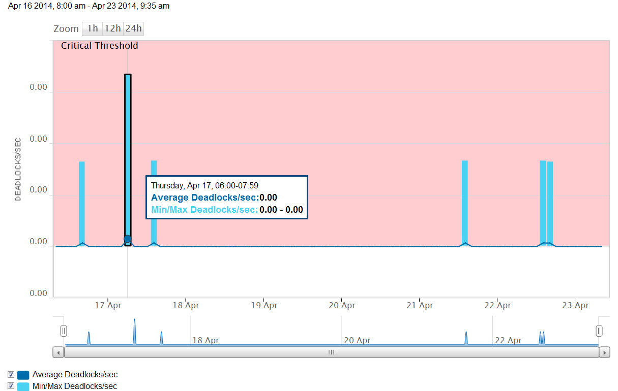 AppInsight for SQL - Not able to change some component monitors - stuck ...