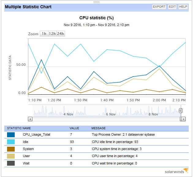 AIX_CPU_SCRIPT_MULTIVALUE_CHART_DETAILS_PAGE_SHOWS_ALL_ELEMENTS.PNG