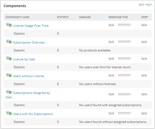 Microsoft Office 365 License Statistics - THWACK