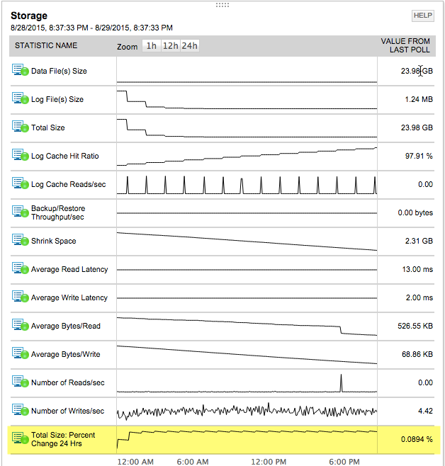 Assistance with setting up SQL database Monitor - THWACK