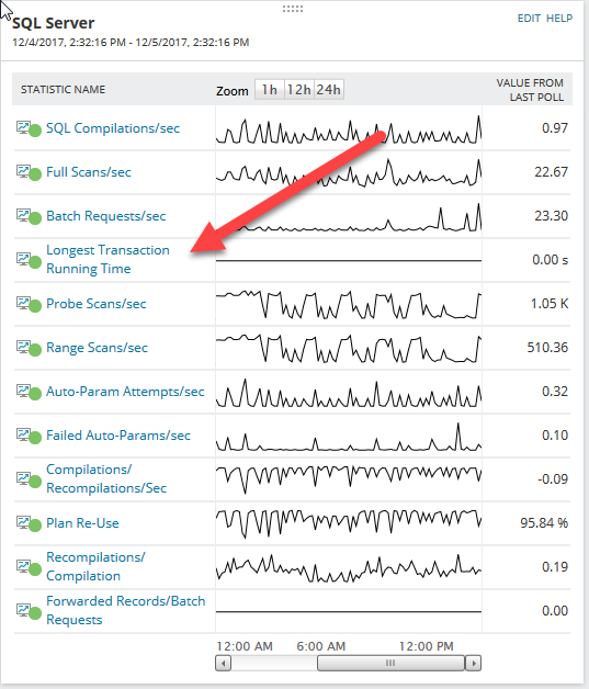 AppInsight for SQL Longest Transaction Running Time - THWACK