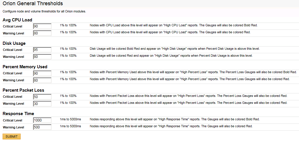 Getting alerts on individual CPU cores - how? - THWACK