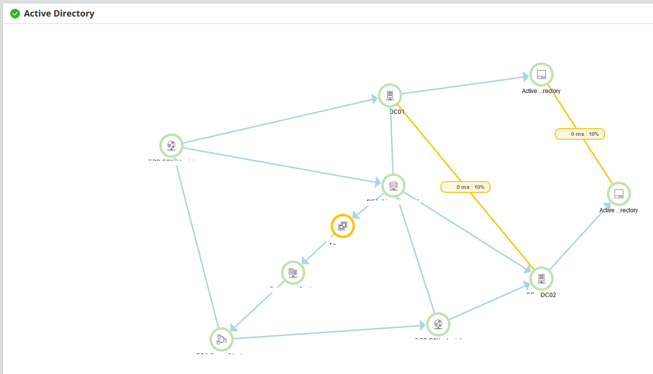 Orion_SAM_Connection_Quality_Packet_Loss_01.png
