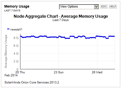 SAM_Phys_Memory_Usage.png