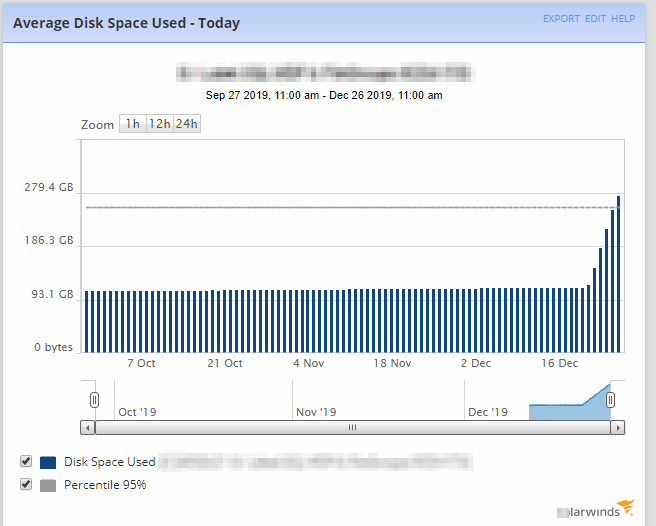 SWSQLGrowth.gif