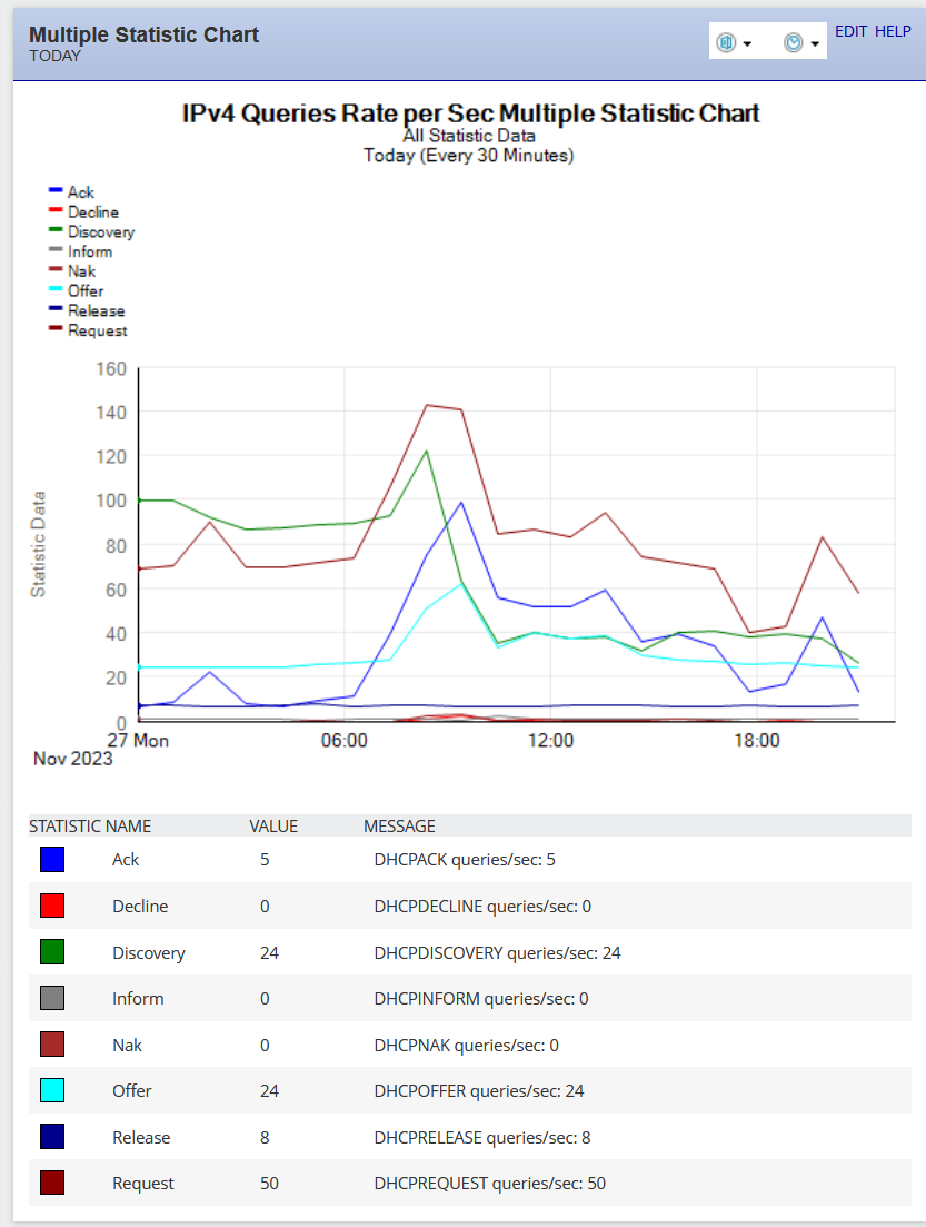 Comparing two statistics obtained via a SAM Linux Script component - THWACK