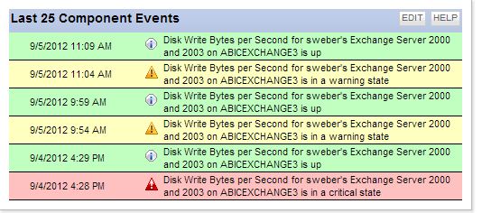 sam_exch3_diskwritebytes.JPG