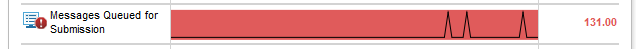 sam_exch_message_queue_sub.png