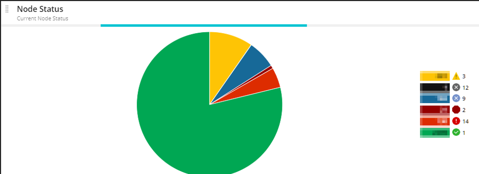 Modern Dashboard Proportional widget status - THWACK